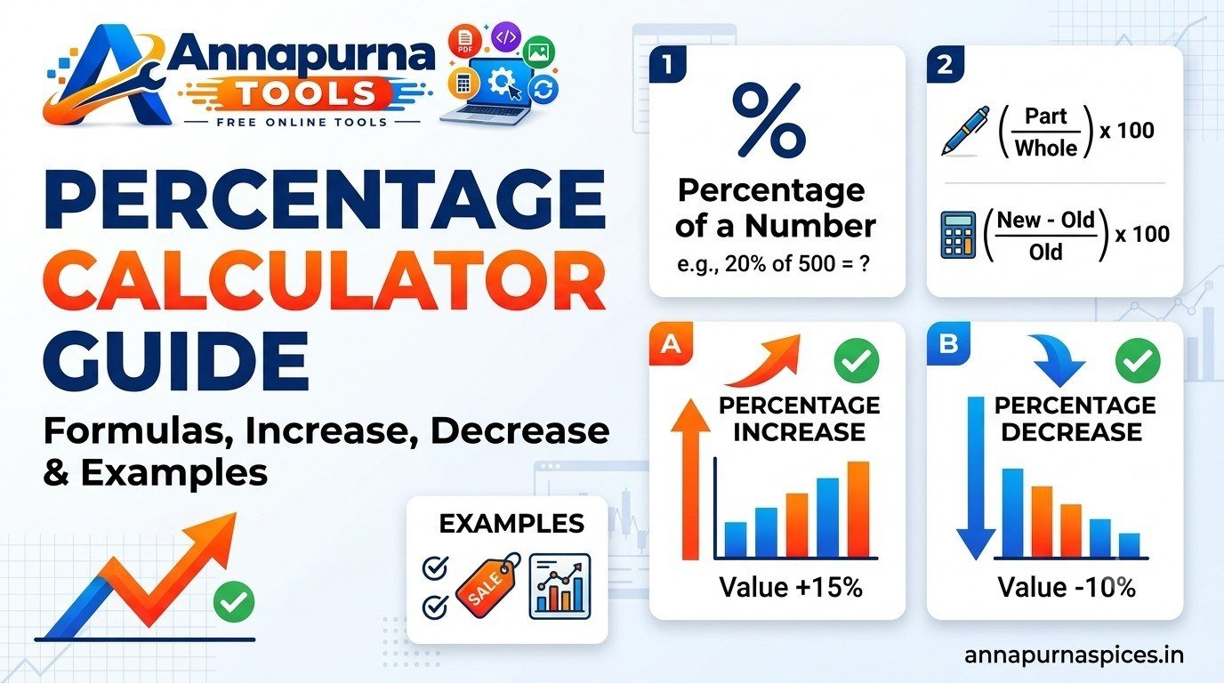 Percentage Calculator Guide | Formulas, Increase, Decrease & Examples